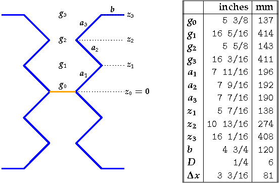 GH10 driven element geometry